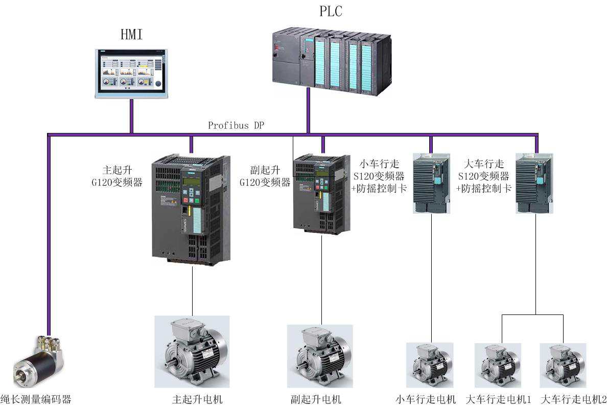 起重機(jī)防搖、防啃軌控制系統(tǒng)
